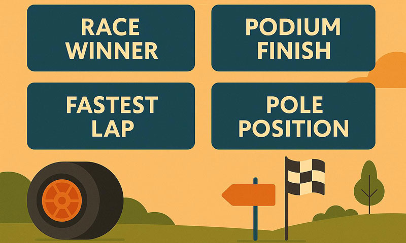 Formula 1 Betting Markets